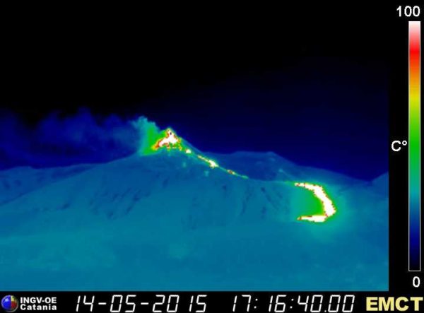 mount etna eruption case study